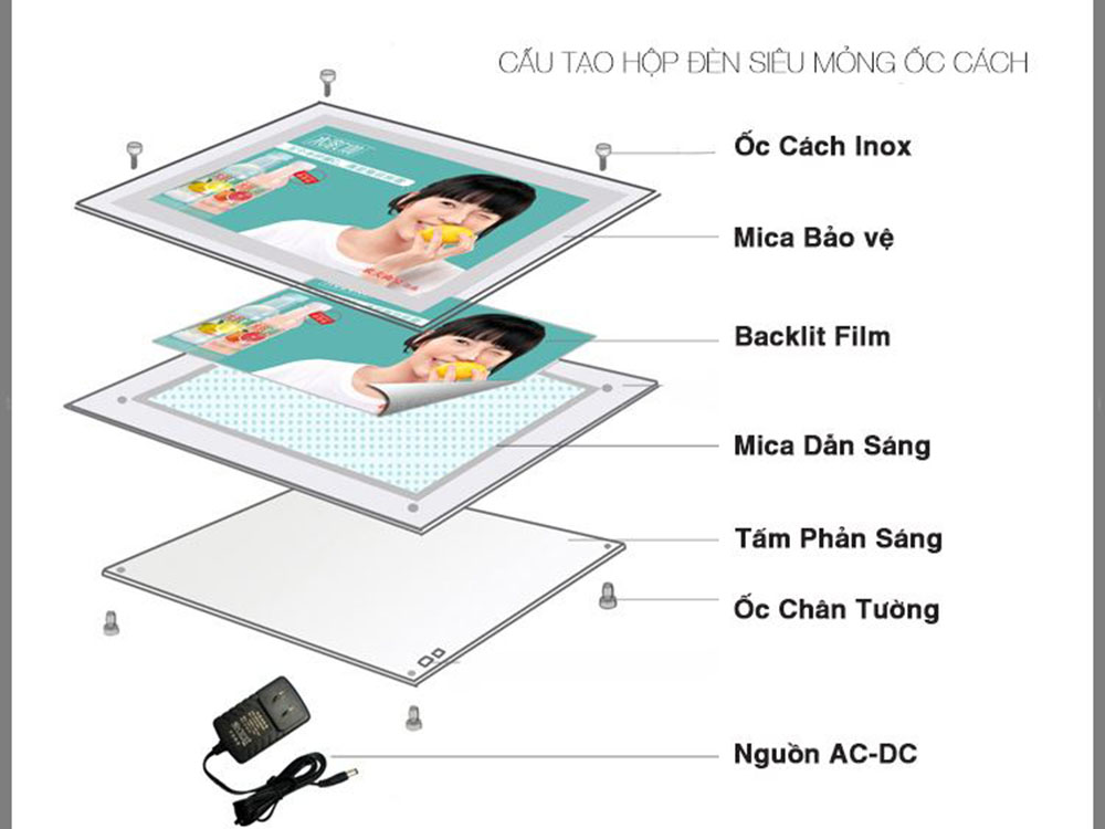 Cấu tạo biển hộp đèn siêu mỏng: