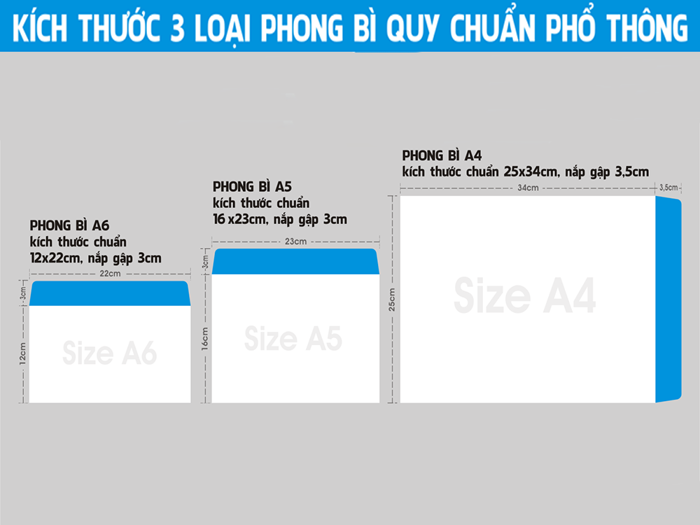 Kích Thước Chuẩn Của Phong Bì Thư