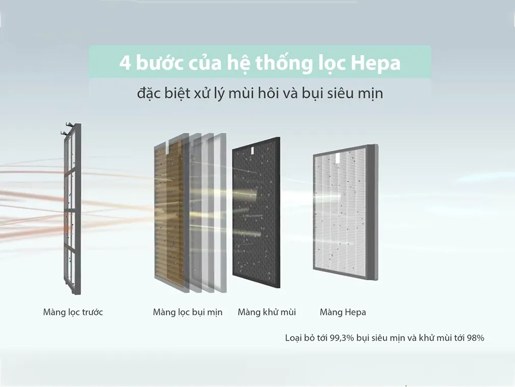 Hệ thống lọc khí