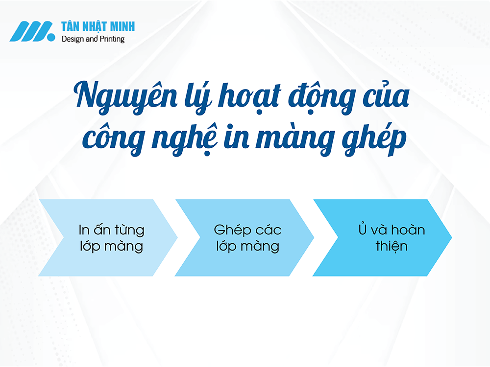 Nguyên lý hoạt động của công nghệ in màng ghép